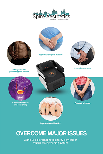 Image showing the benefits of Pelvic Floor Chair Therapy Rotherham