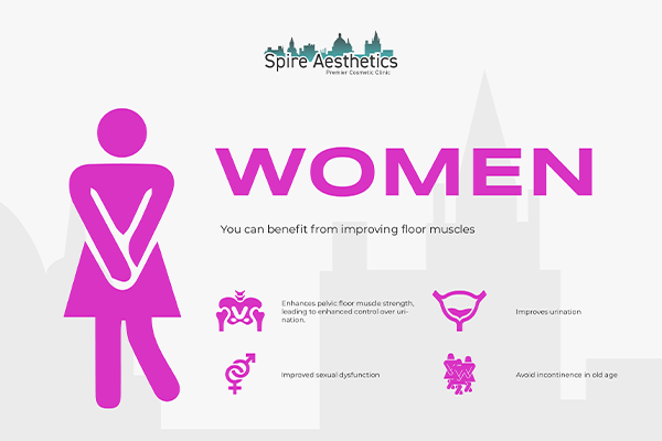 Image of Ems urge incontinence treatment Rotherham benefits