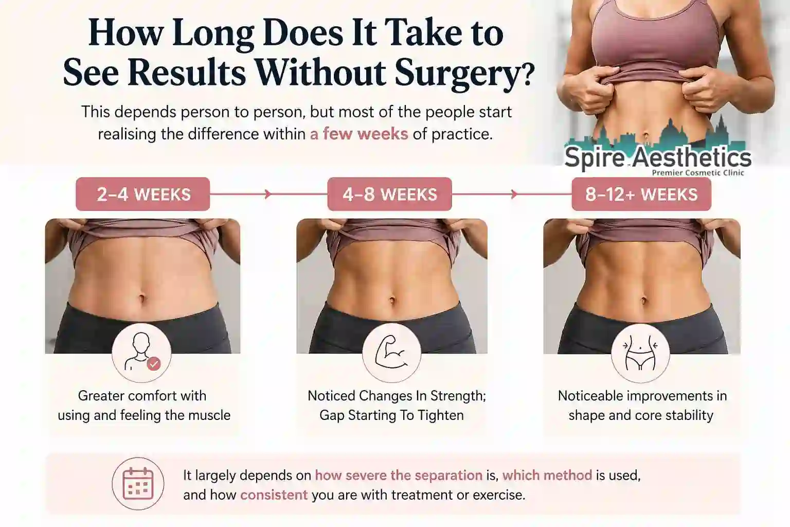 How Long Does It Take to See Results Without Surgery Rotherham?